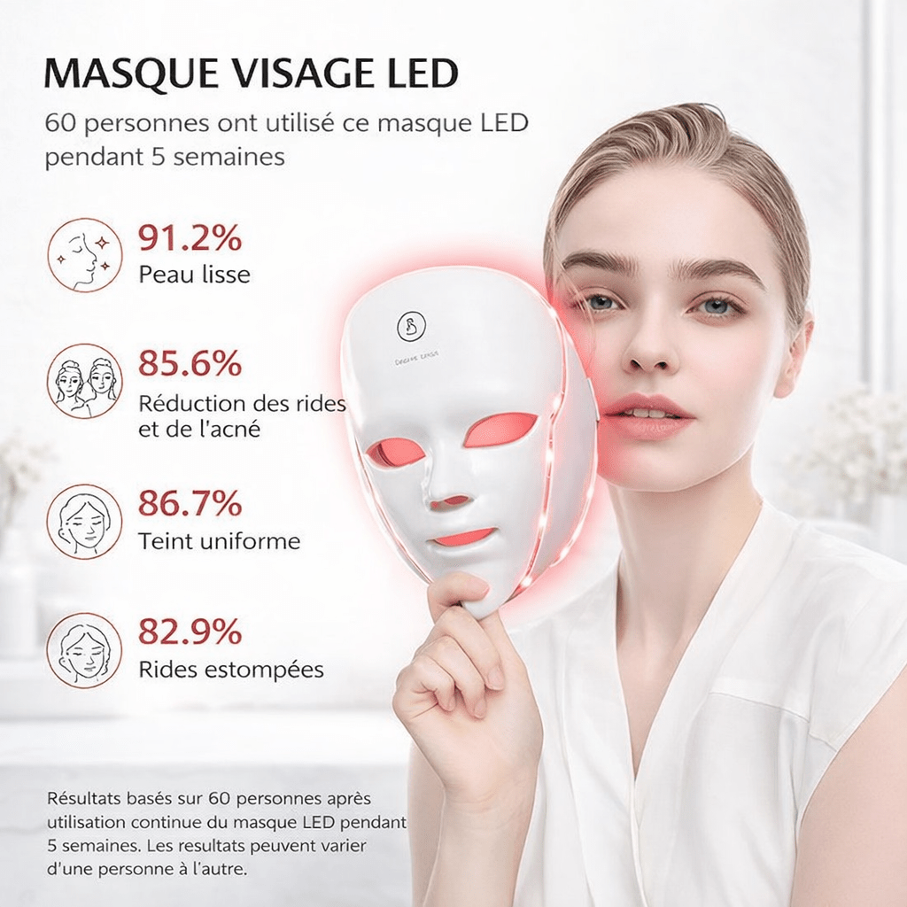 LumiSkin ™ LED Beauté - Lunarexe ®