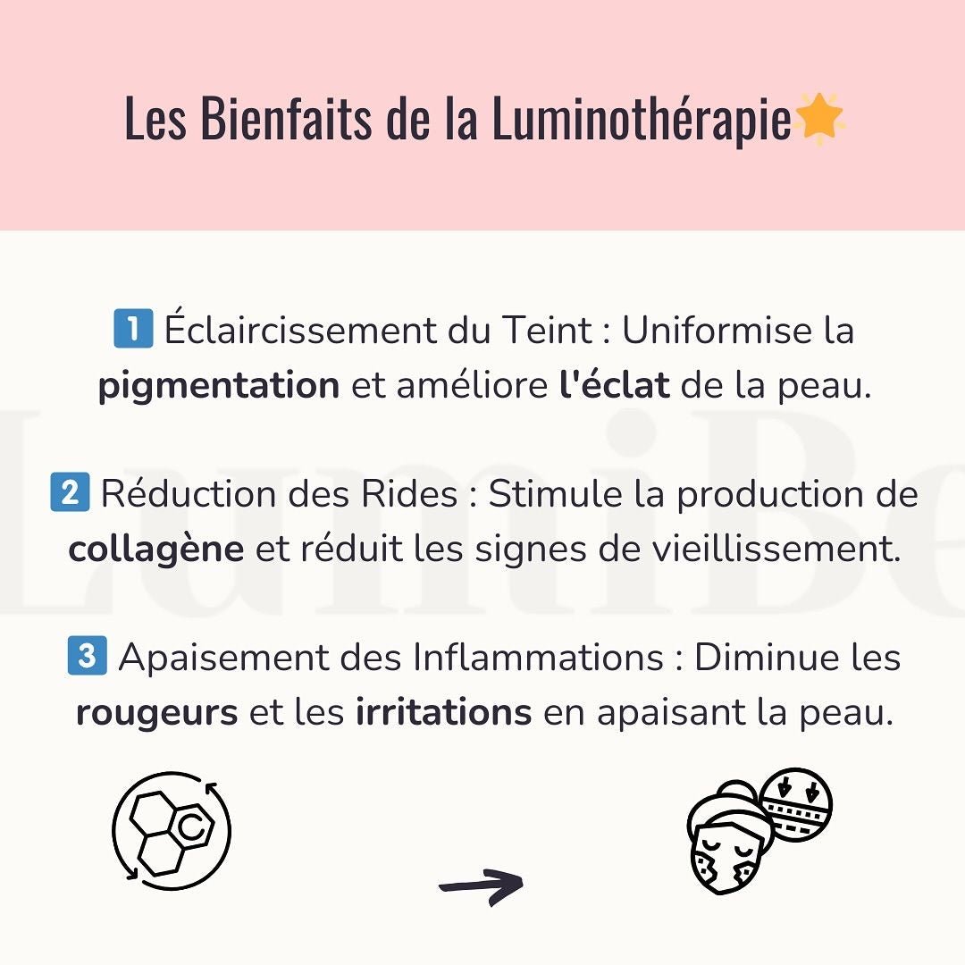 LumiSkin ™ LED Beauté - Lunarexe ®